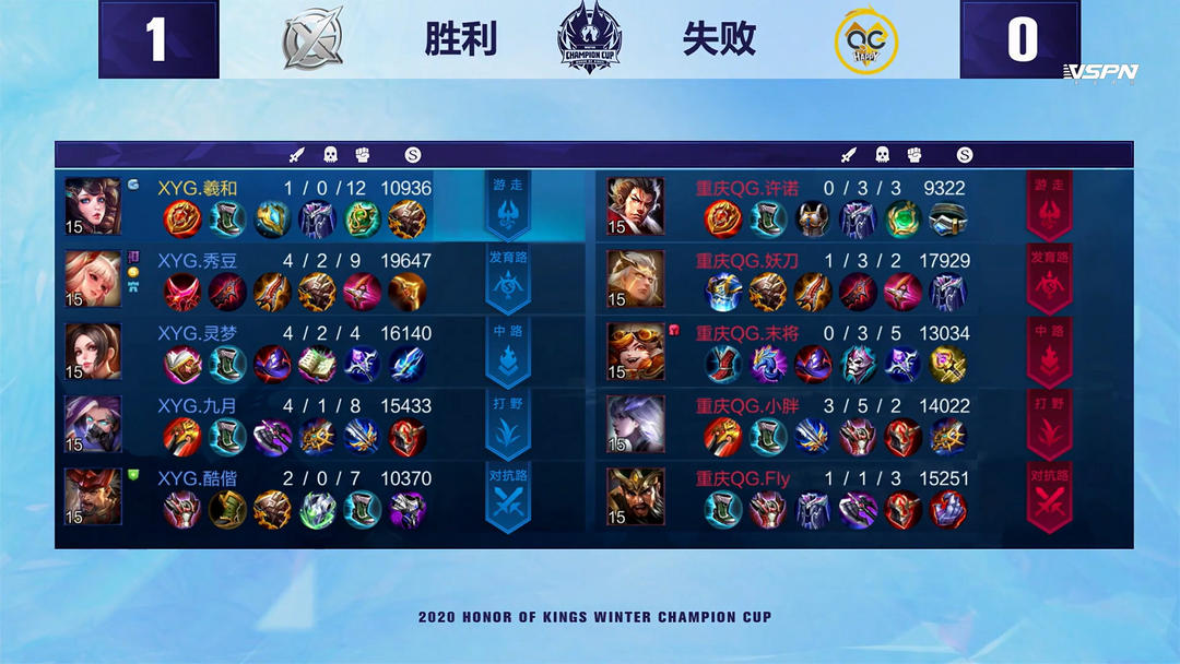 的杰出表现 的杰出表现